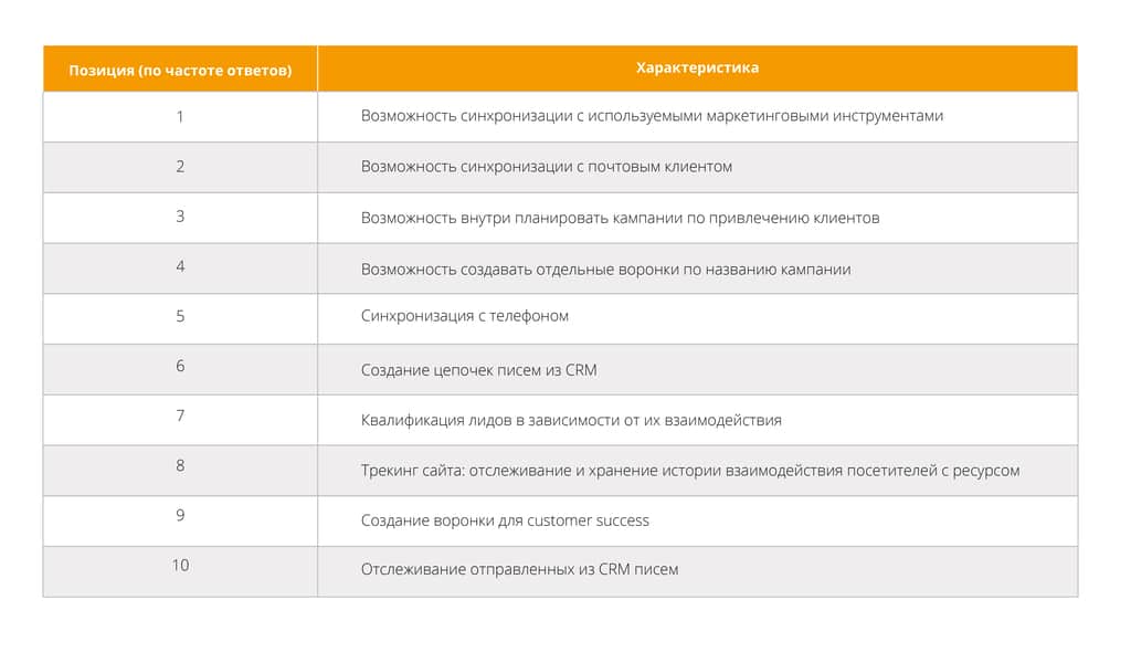 Уникальное торговое предложение 