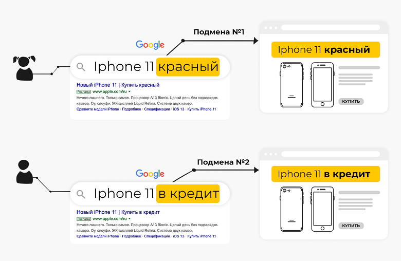 Как персонализировать контент