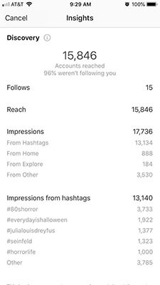 Instagram hashtags impressions