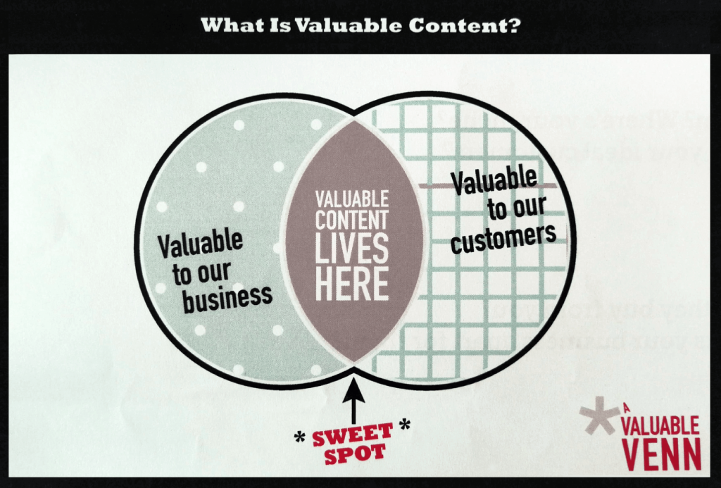 What is valuable content