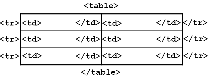 создание таблицы в html