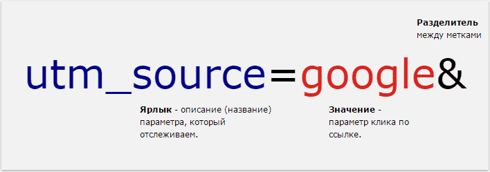 структура utm_source