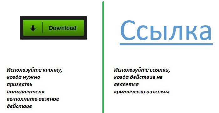 Кнопки vs. ссылки