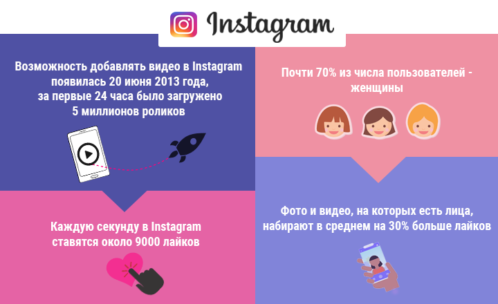 интересные факты об instagram