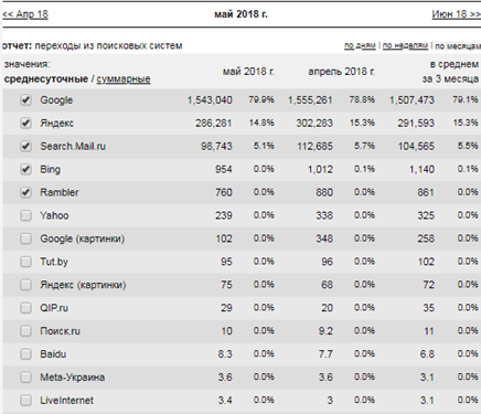 Статистика Рунета в 2018 году и важнейшие тенденции рынка