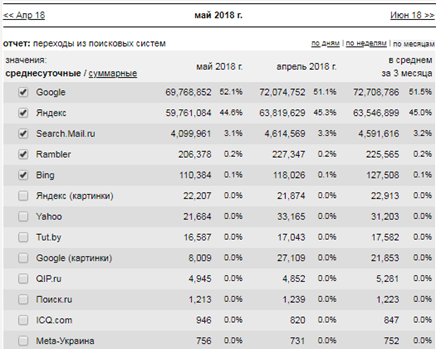 Статистика Рунета в 2018 году и важнейшие тенденции рынка