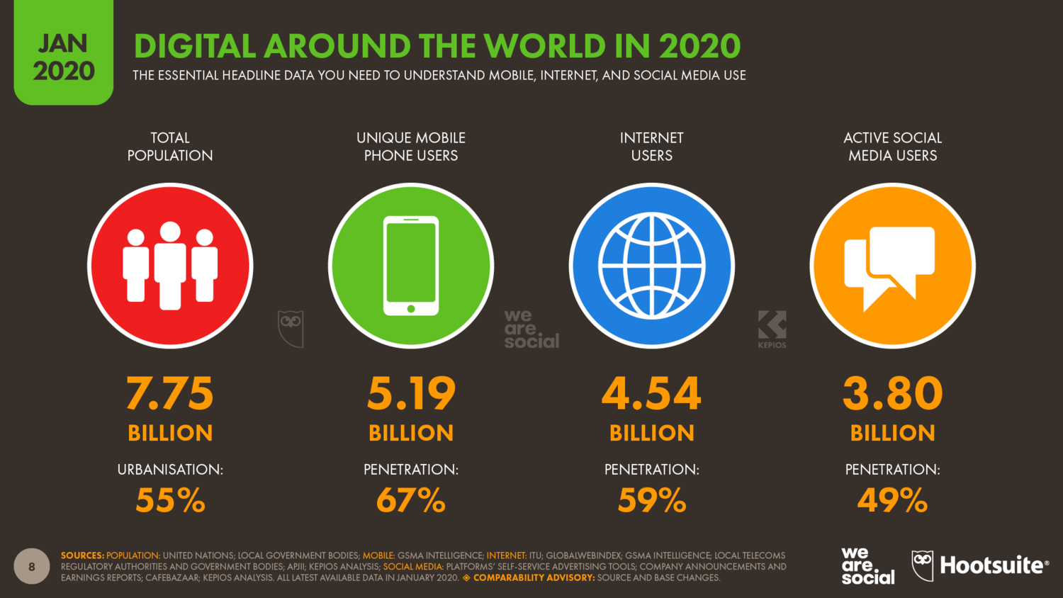 Цифровые технологии во всем мире в 2020 году