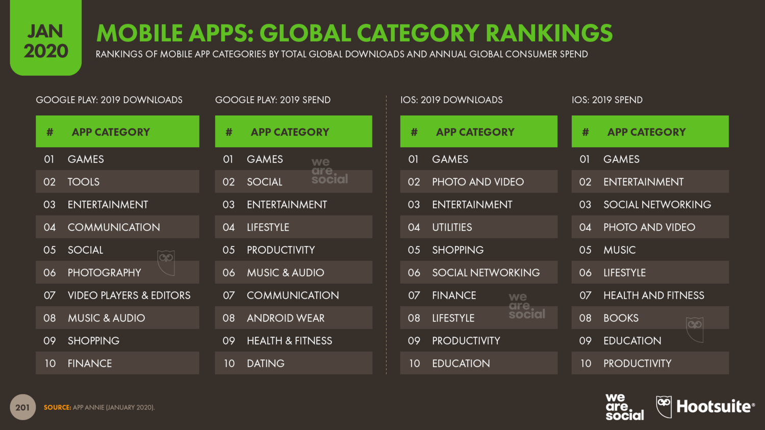 Популярные мобильные приложения по категориям - количество загрузок