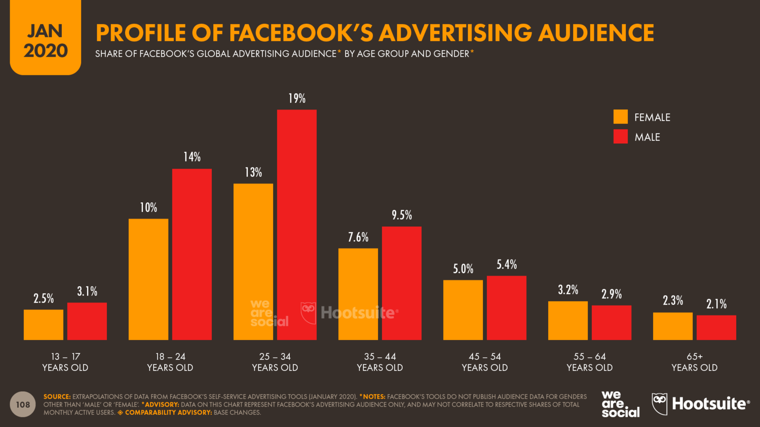 Характеристики рекламной аудитории Facebook в 2020 году