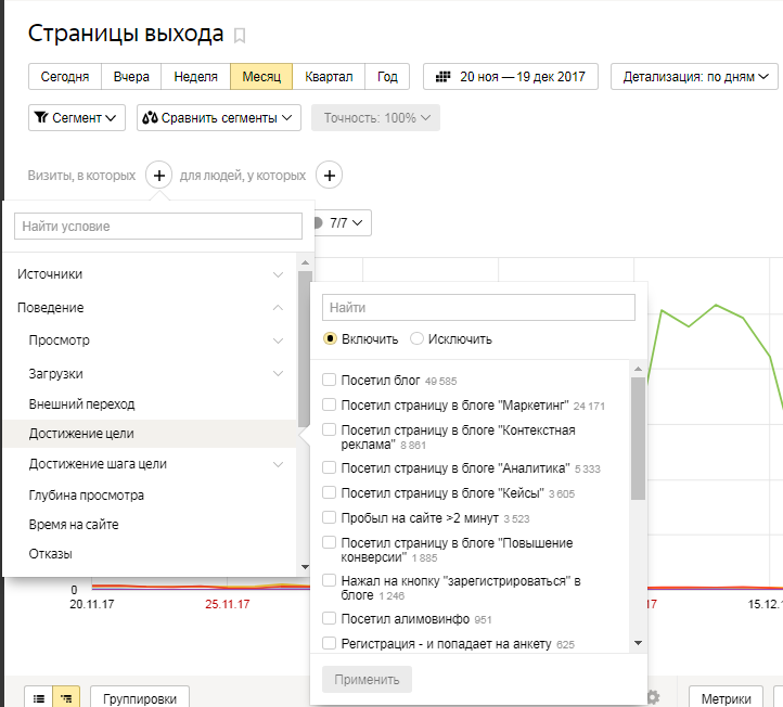 Сегменты Яндекс.Метрики – отчет «Страницы выхода»