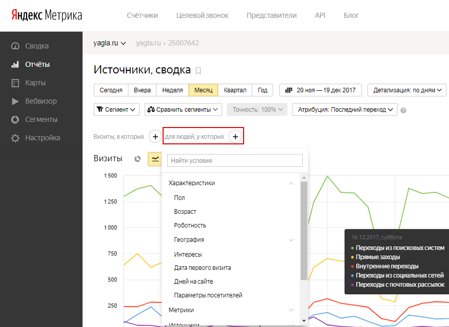 Сегменты Яндекс.Метрики – параметры посетителей